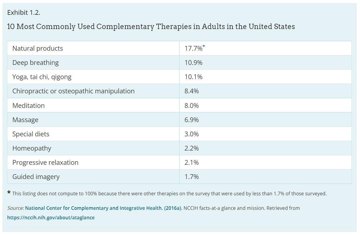 What Do All Therapies Have in Common?